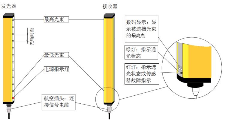 光栅厂家 高性价光栅品牌