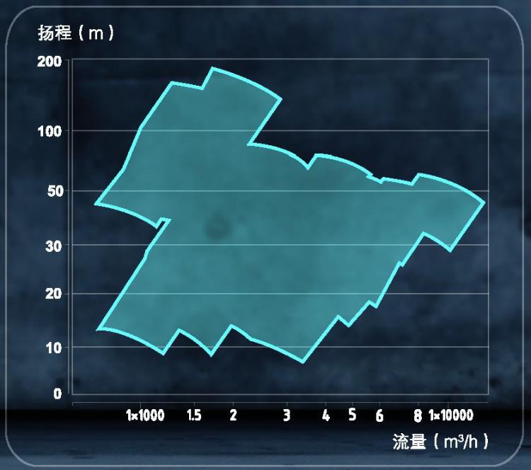 凯泉KQSN分公司浙江 宁波 嘉兴 丽水泵头 叶轮 机封