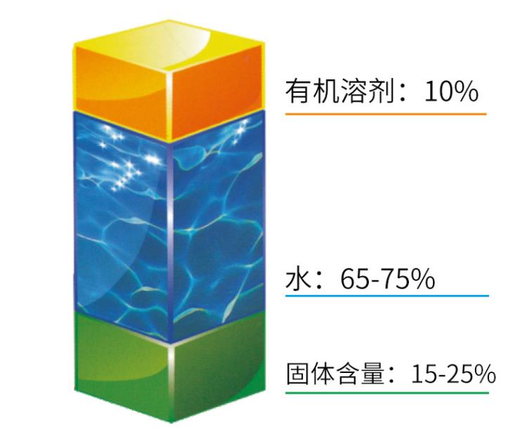 威士伯汽车修补漆调色系统德倍尔油性500系列汽车涂料油漆套