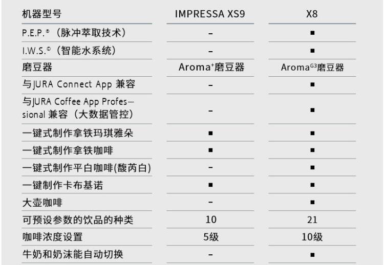 瑞士JURA优瑞 X8全自动咖啡机21种饮品意式美式