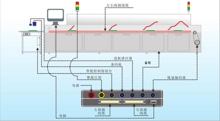 在线炉温监控系统ES 24-7