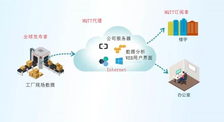 在线炉温监控系统ES 24-7