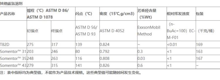 美Somentor35铝轧制油