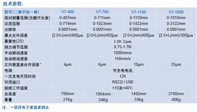 瑞士丹青V7二维测高仪系列