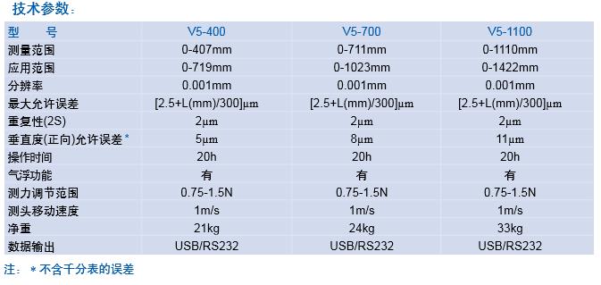 瑞士丹青V5系列一维测高仪