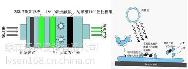 广州厂家直供 工业废气处理 uv光解除臭设备