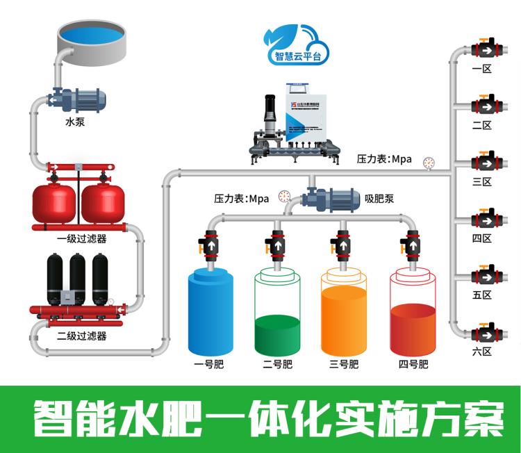 陕西农业温室大棚水肥一体化灌溉技术