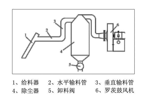 气力输送罗茨鼓风机9.5.jpg