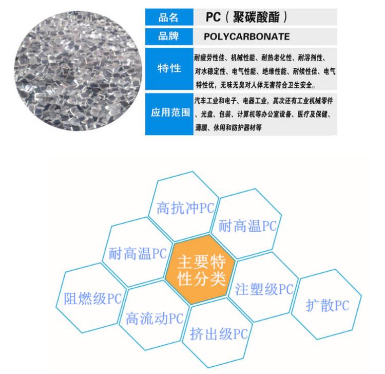 【聚碳酸酯20玻纤增强】日本帝人 pc 聚碳酸酯20玻纤增强 g-3120ph