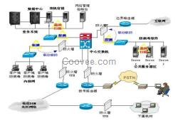 网络系统集成解决方案郑州网络监控