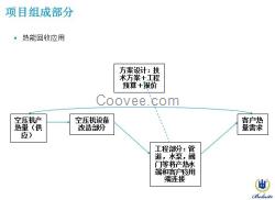 阿特拉斯空压机配件/东口机电供