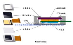 智能手机指纹传感器专用胶水