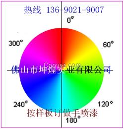 订做类的手喷漆