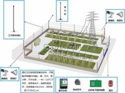 供應寧夏區(qū)域電子圍欄廠家價格優(yōu)惠