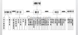 田農(nóng)新穎行業(yè)木屑鋸末制粒機(jī)|歐美品牌