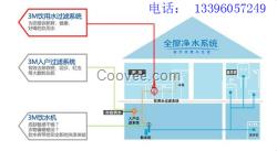 武漢美的凈水器，武漢美的全屋凈水器