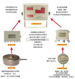 力矩限制器廠家請信賴安泰