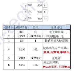 JR223B是電容式觸摸按鍵專用檢測傳