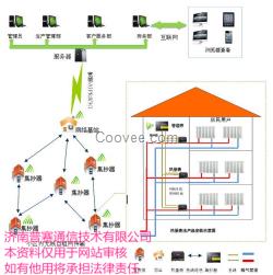 無線自組網(wǎng)遠程抄表系統(tǒng)