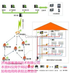 通斷時間面積法熱計量系統(tǒng)