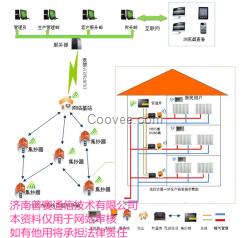 供熱計(jì)量與溫控一體化系統(tǒng)