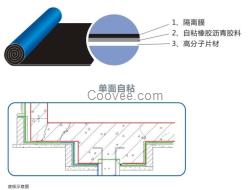 自粘型橡膠瀝青防水卷材