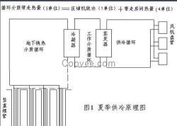 地源熱泵空調,家庭地源熱泵,地源熱泵