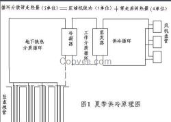 地源熱泵品牌|家用地源熱泵|地源熱泵