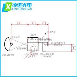 光学锗透镜设计