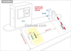 高识别率车牌识别系统 新算法 动态识别