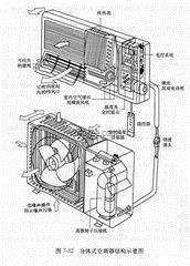 11月多聯(lián)機增速再回落 同比增長9.01