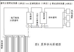 _地源熱泵(圖)_地源熱泵品牌