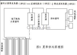 地源熱泵空調(diào),家用地源熱泵,地源熱泵