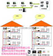 分戶計量 GPRS遠(yuǎn)程抄表系統(tǒng)