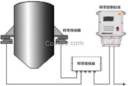 湖南料倉稱重傳感器│料倉自動化稱重系統