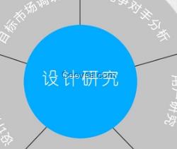 品牌設(shè)計(jì)