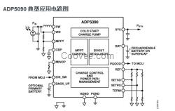 電源管理芯片ADP5090