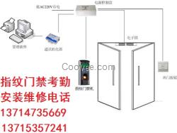 厚街電子密碼鎖 玻璃門(mén)電子密碼鎖 指紋鎖