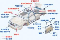 防尘罩批发