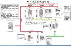 蒸功夫(图)|真功夫设备全套|真功夫设备