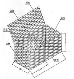 各種顏色 孔徑 絲徑的雷諾護墊