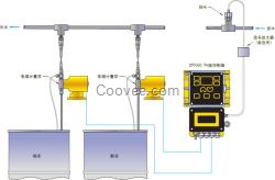 DC4500-262A-1電導(dǎo)率檢測儀表