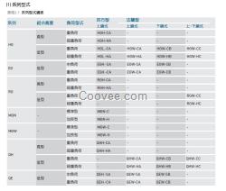 上銀滾珠式直線導軌HGH30、HGL25