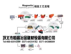 赤铁矿选矿保养的注意事项