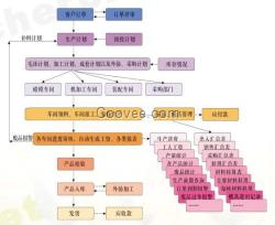 RichErp鑄造業(yè)的ERP管理軟件