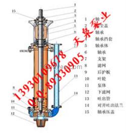 天泉泵业(图)|sp液下渣浆泵|液下渣浆