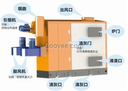 烘干熱風爐,雙能爐業(圖),鍋爐烘干熱風