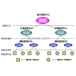 測(cè)控器件廠家