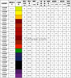 高耐候性色漿