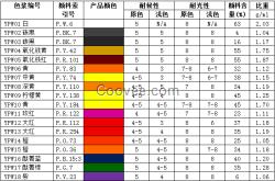 水性建筑涂料色漿